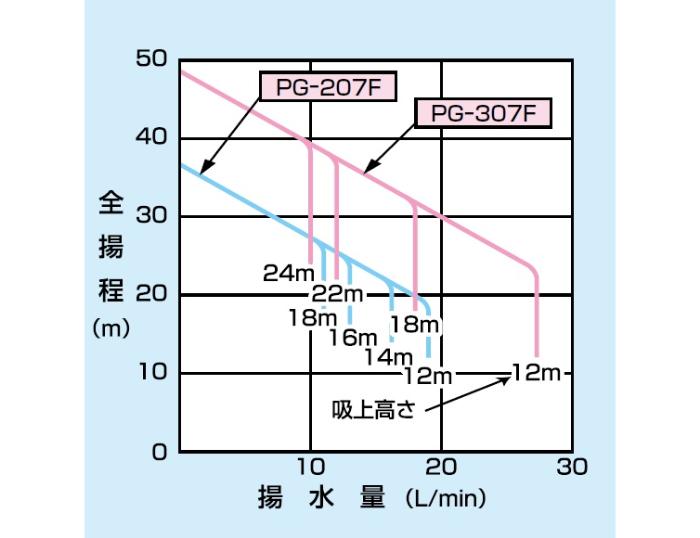テラル多久株式会社｜家庭用ポンプ・機器組み込みポンプ｜佐賀県