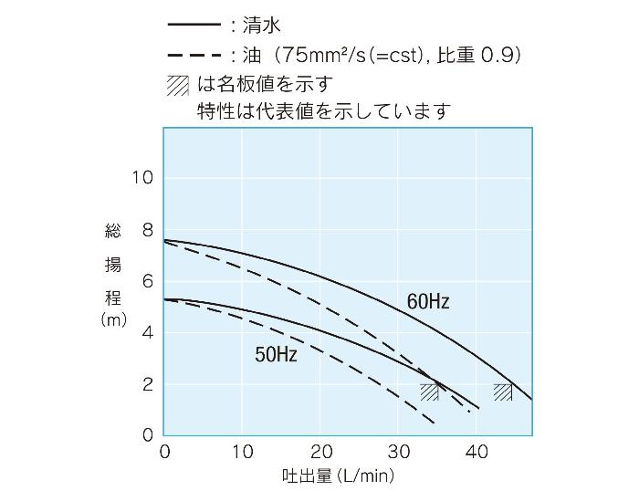 テラル多久株式会社｜家庭用ポンプ・機器組み込みポンプ｜佐賀県