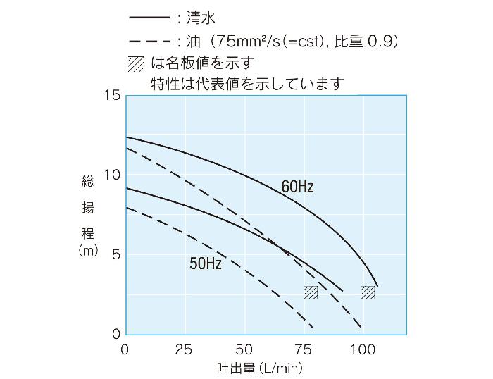 テラル多久株式会社|家庭用ポンプ・機器組み込みポンプ|佐賀県 テラル多久株式会社|家庭用ポンプ・機器組み込みポンプ|佐賀県
