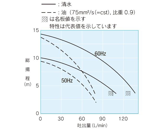 NQJ-180E クーラントポンプ(浸漬式) 1台 テラル多久(旧三菱電機