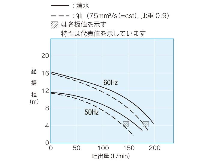 テラル多久株式会社｜家庭用ポンプ・機器組み込みポンプ｜佐賀県多久市