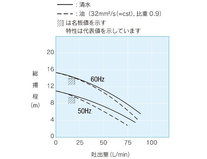 TERN製クーラントポンプ　nqj-180e NQJ-180E クーラントポンプ(浸漬式) 1台 テラル多久(旧三菱電機