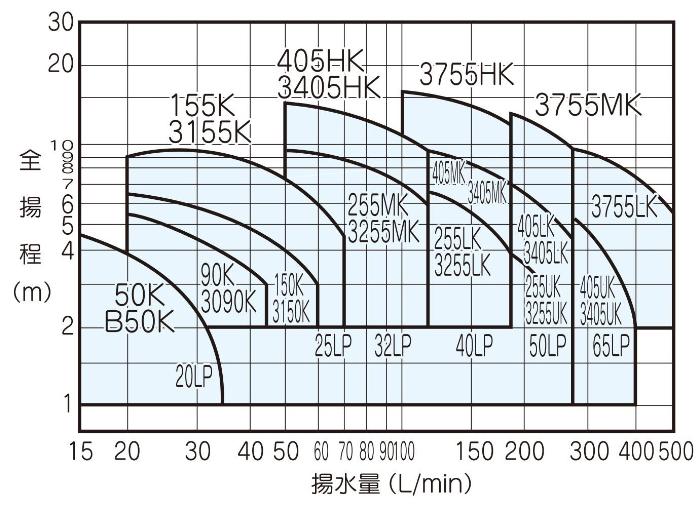 人気特価激安 Ampco 6角ソケット差込角3 4インチ用 二面幅寸法60mm