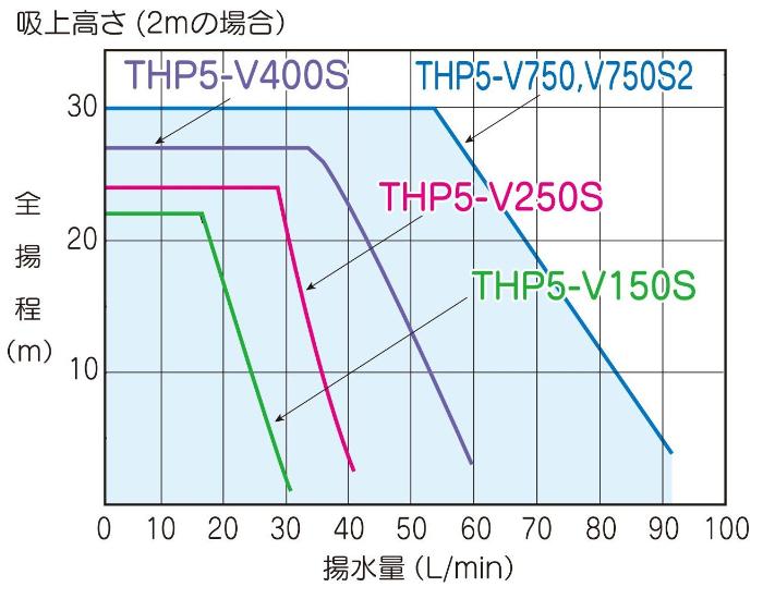 テラル多久株式会社|家庭用ポンプ・機器組み込みポンプ|佐賀県 テラル多久株式会社|家庭用ポンプ・機器組み込みポンプ|佐賀県