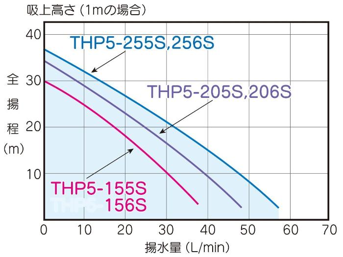 テラル多久株式会社｜家庭用ポンプ・機器組み込みポンプ｜佐賀県