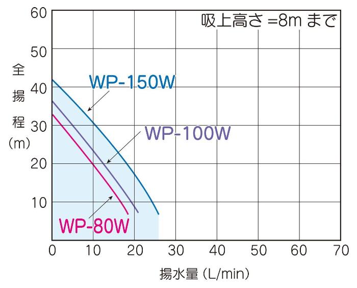 テラル多久株式会社｜家庭用ポンプ・機器組み込みポンプ｜佐賀県多久市