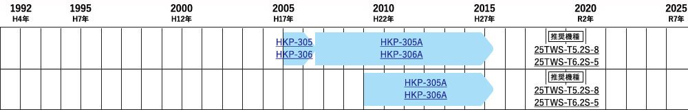 ポイント10倍】テラル多久 クーラントポンプ NPJ-250E