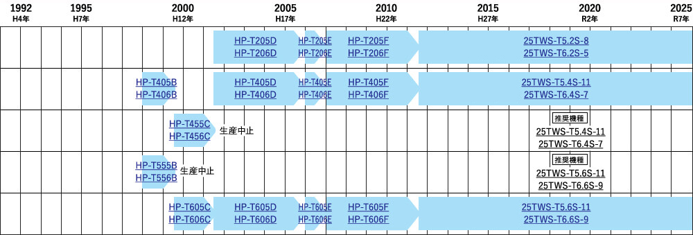 ポイント10倍】テラル多久 クーラントポンプ NPJ-250E